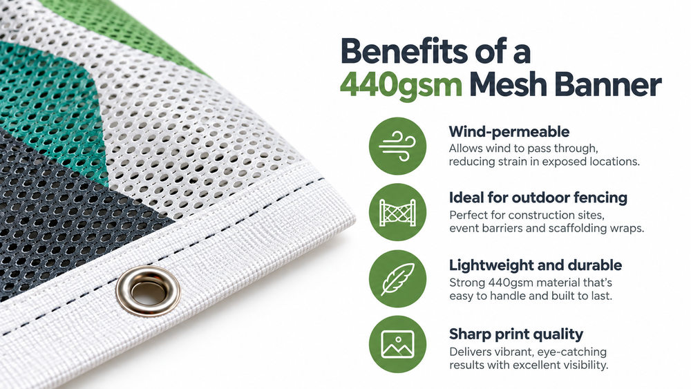 Close-up of a 440gsm PVC mesh banner showing perforated material, reinforced eyelet and key benefits including wind permeability, durability and print quality