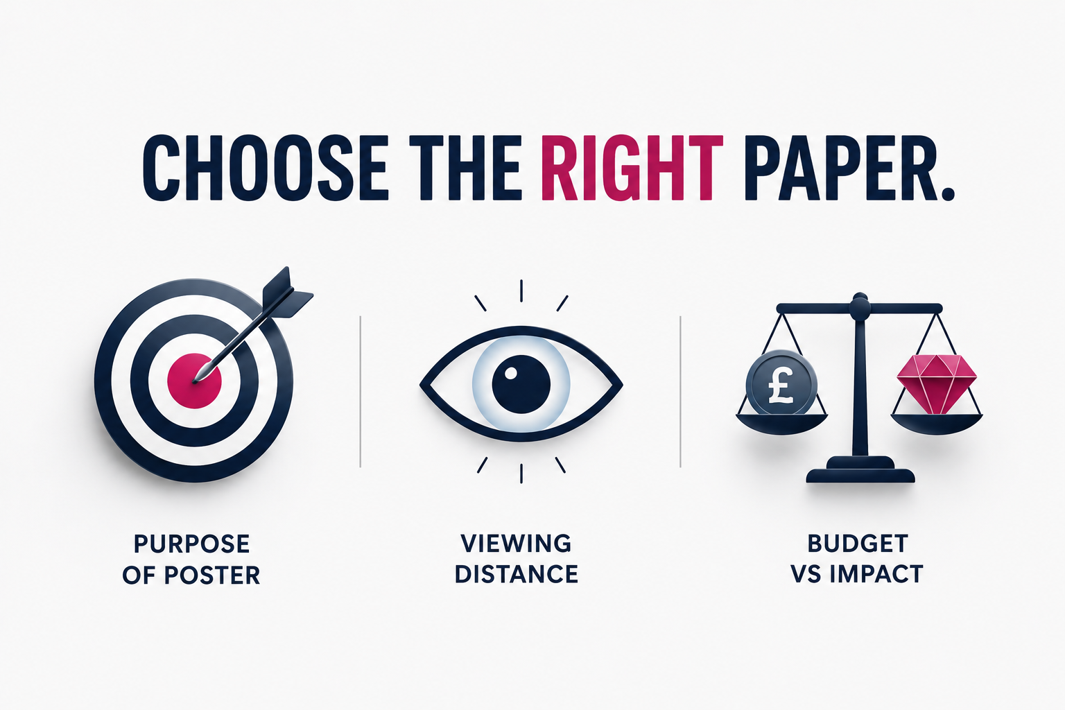 Key factors For poster printing